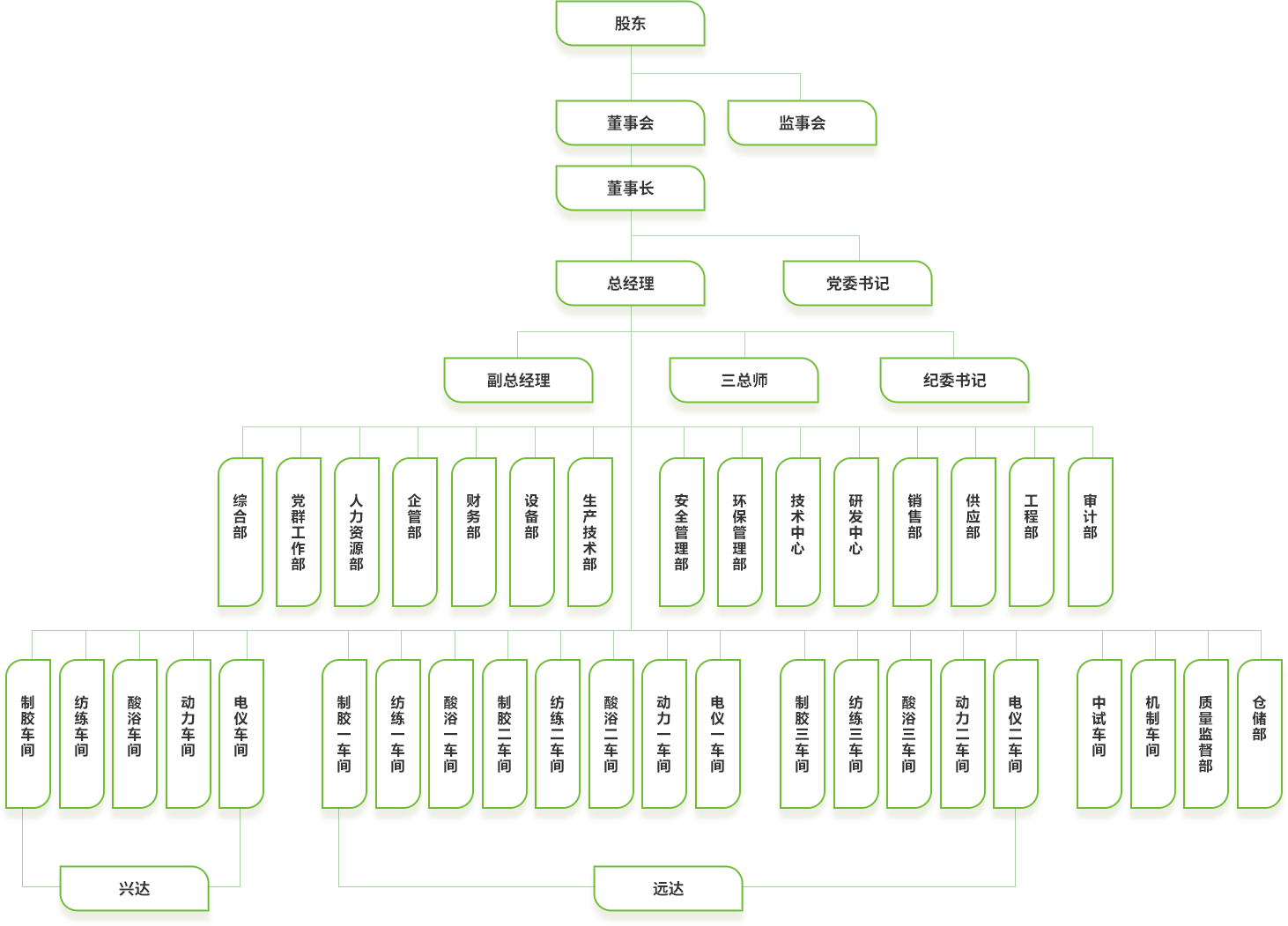 k8凯发赢家一触即发（唐山k8凯发赢家一触即发远达纤维有限公司）2021年度社会责任报告 - 社会责任 - k8凯发赢家一触即发
