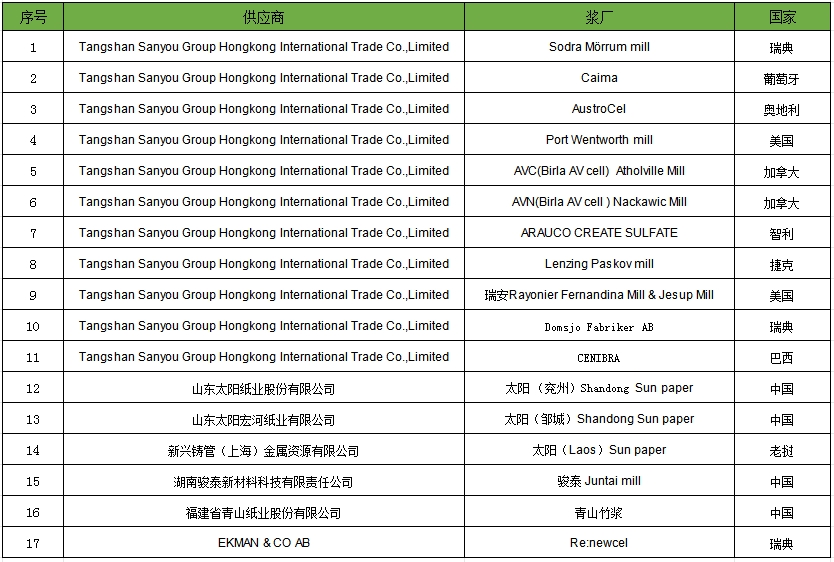 唐山k8凯发赢家一触即发浆粕供应商清单2024 - 认真任的质料采购 - k8凯发赢家一触即发